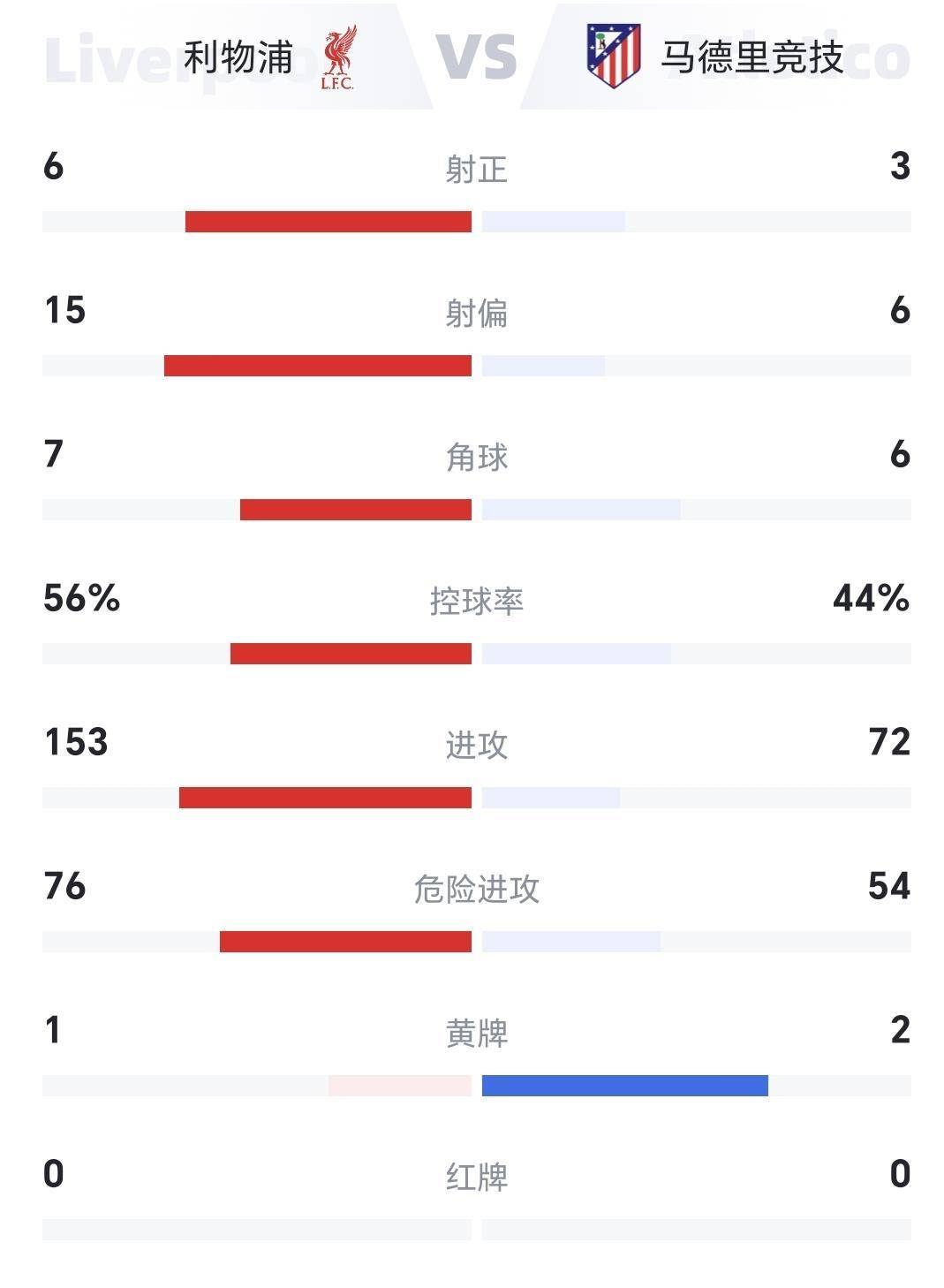 利物浦92分钟绝杀，拜仁痛击切尔西巴黎4-0胜，欧冠联赛积分榜出炉